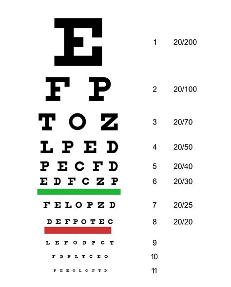 standard eye test chart dmv